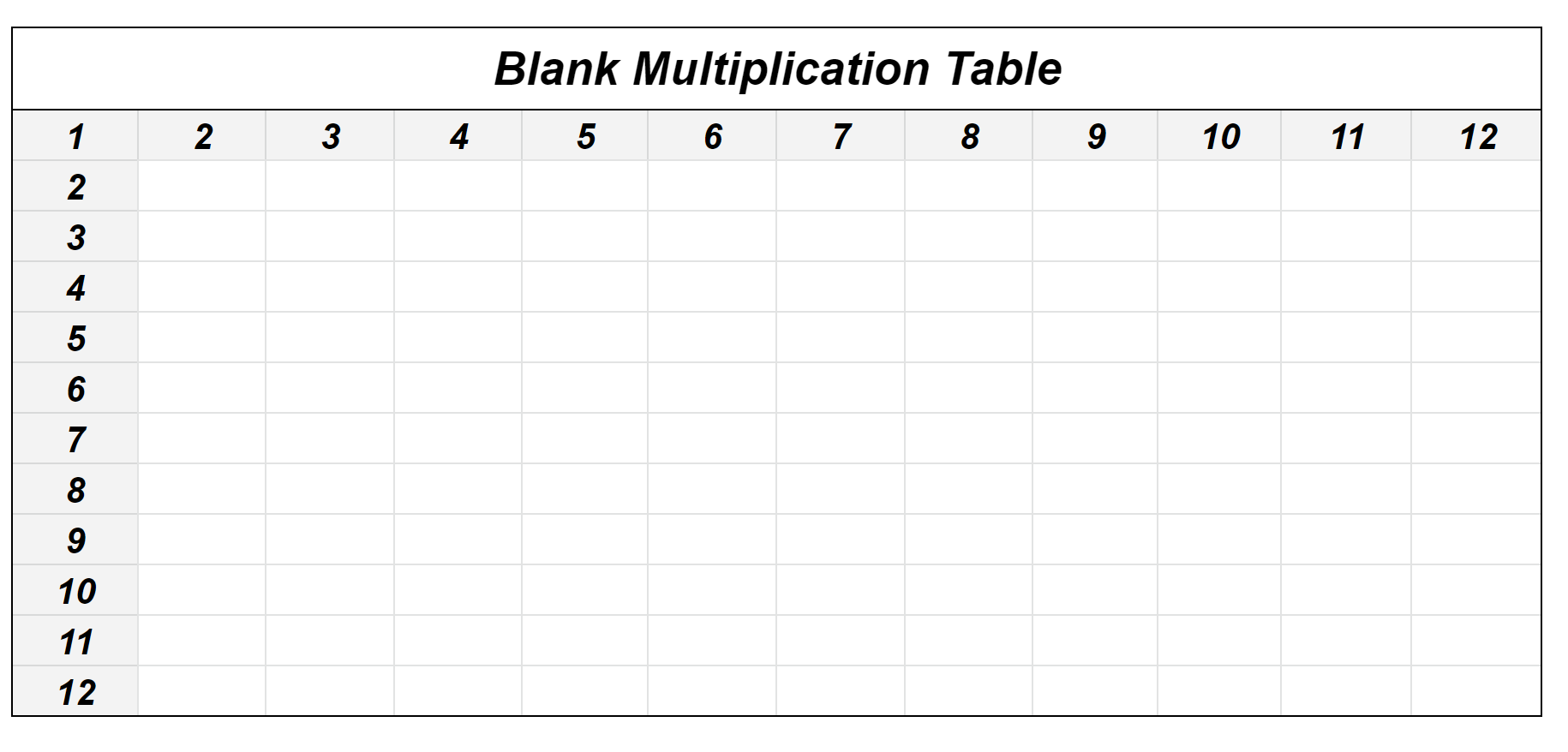Blank Multiplication Table