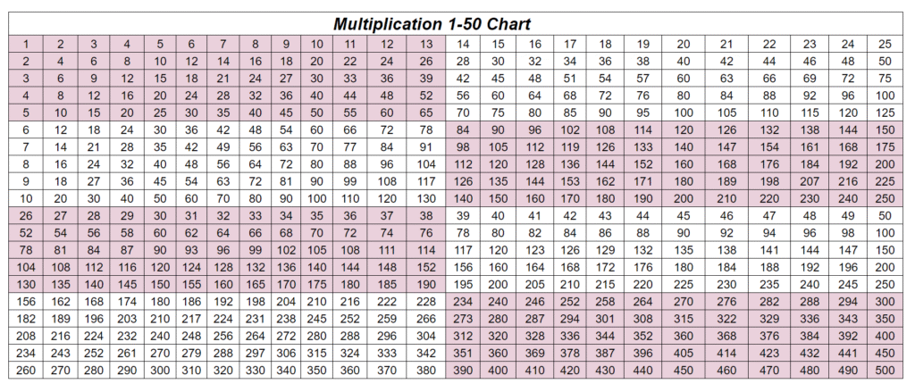 Printable Multiplication Table Chart Worksheet in PDF