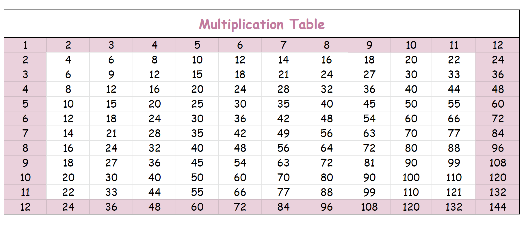 Multiplication Table PDF