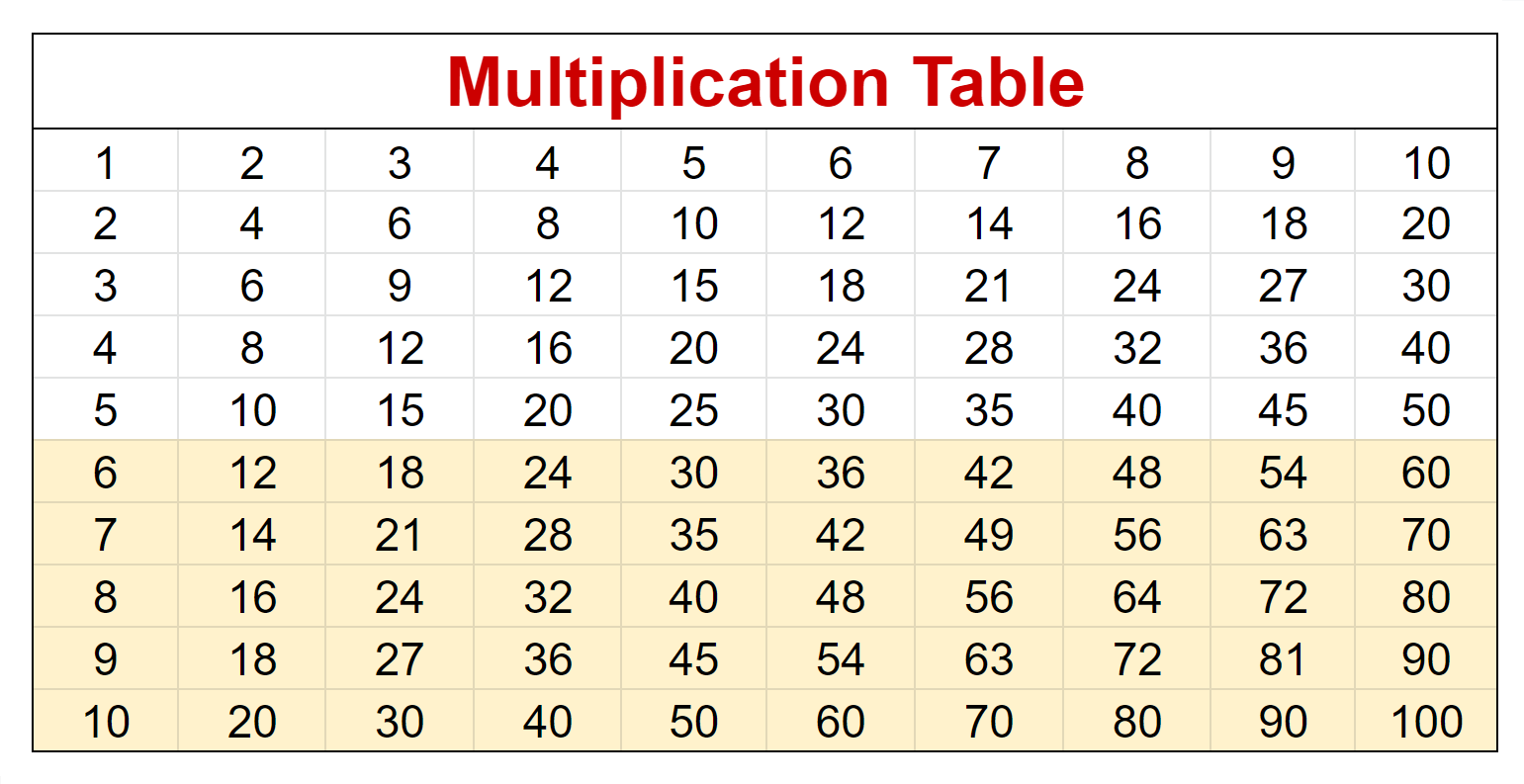 Multiplication Table for Kids