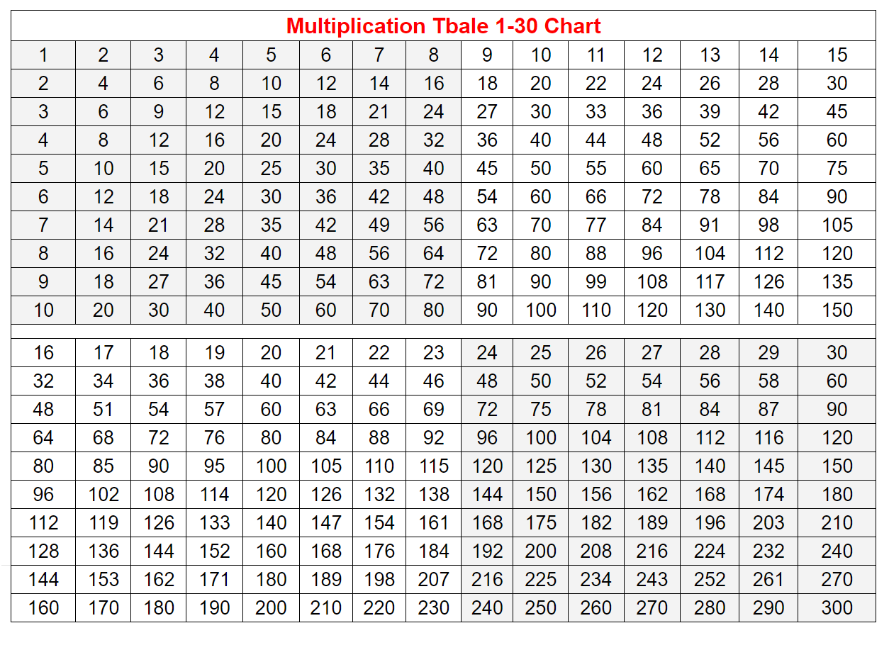 Multiplication Tables 1-30 Charts
