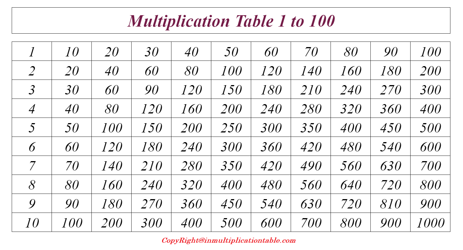 Multiplication Chart 1-100
