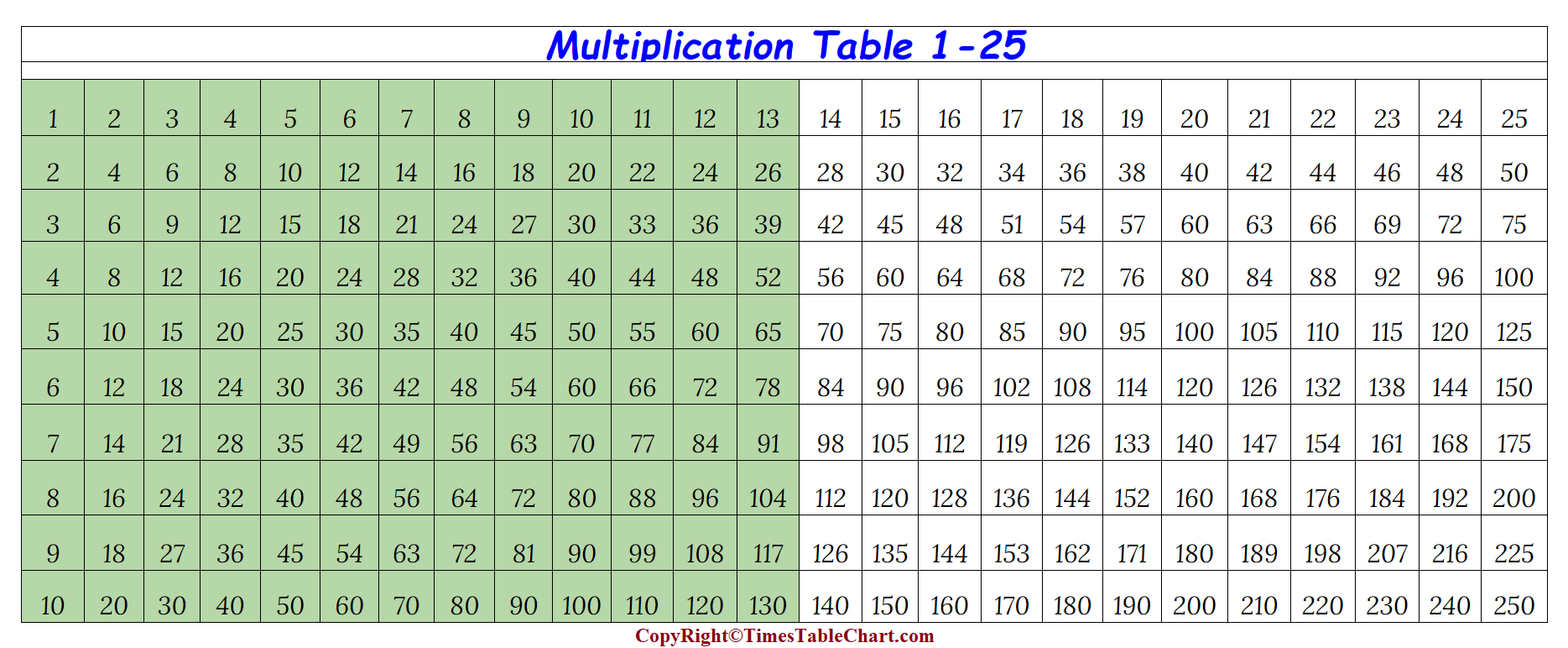 Multiplication Chart 1-25 Free