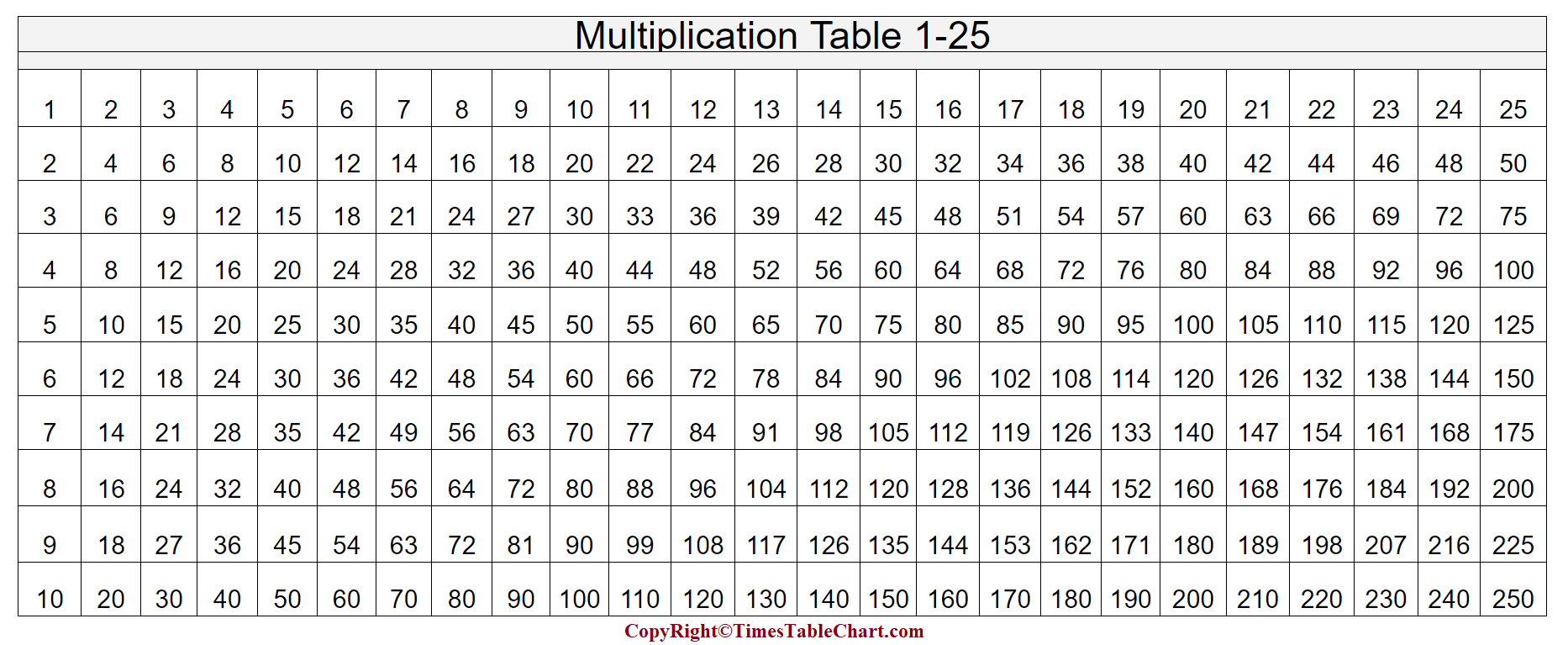 Multiplication Table 1-25 Free