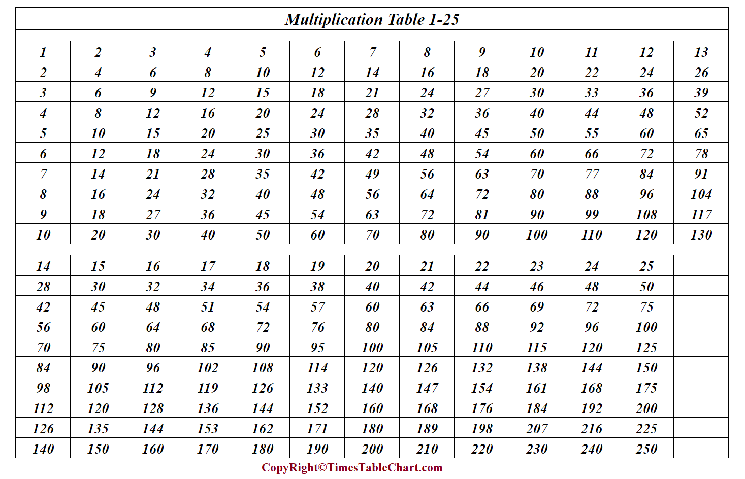  Multiplication Table 1-25 PDF