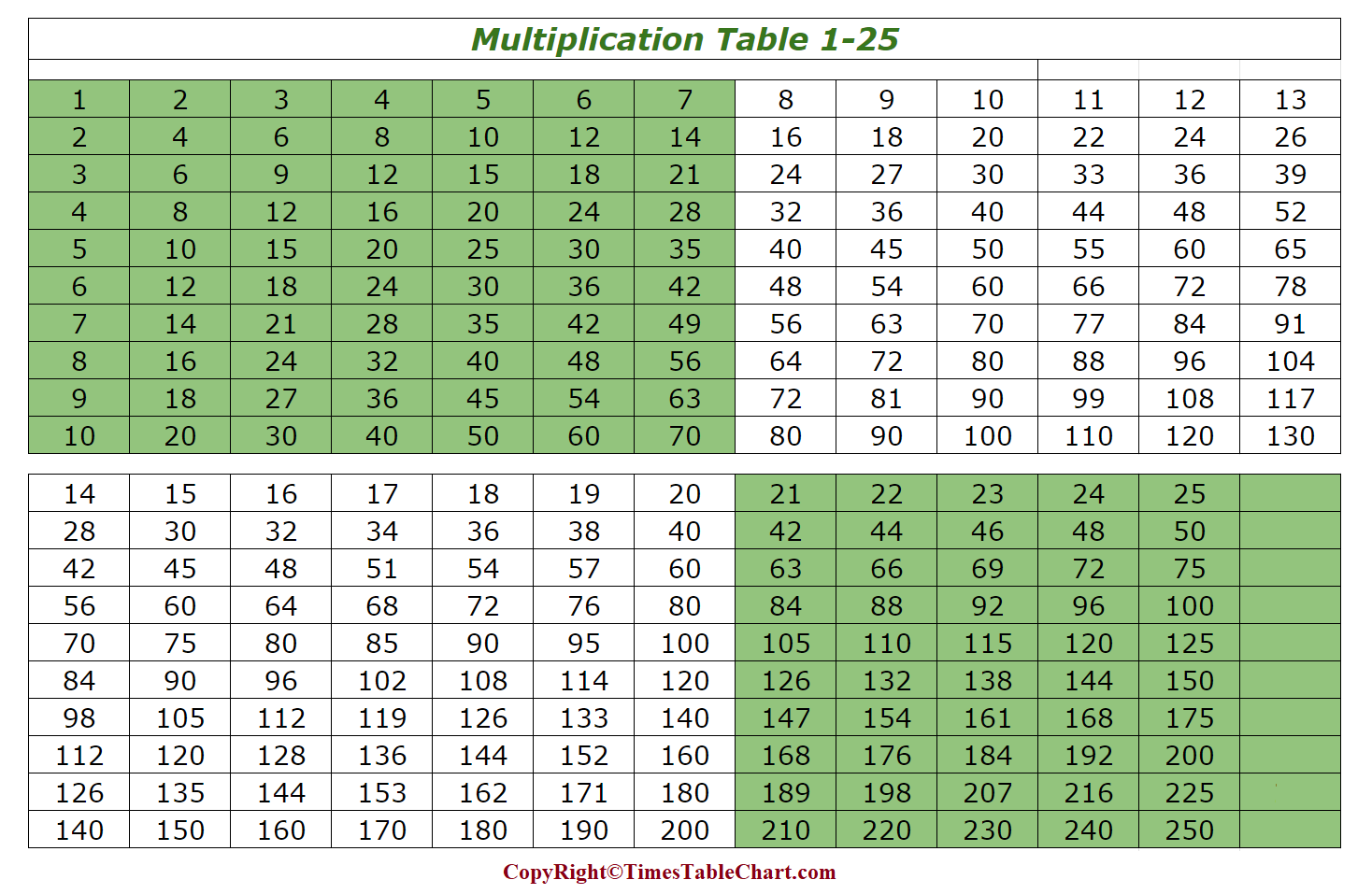 Printable Multiplication Chart 1-25