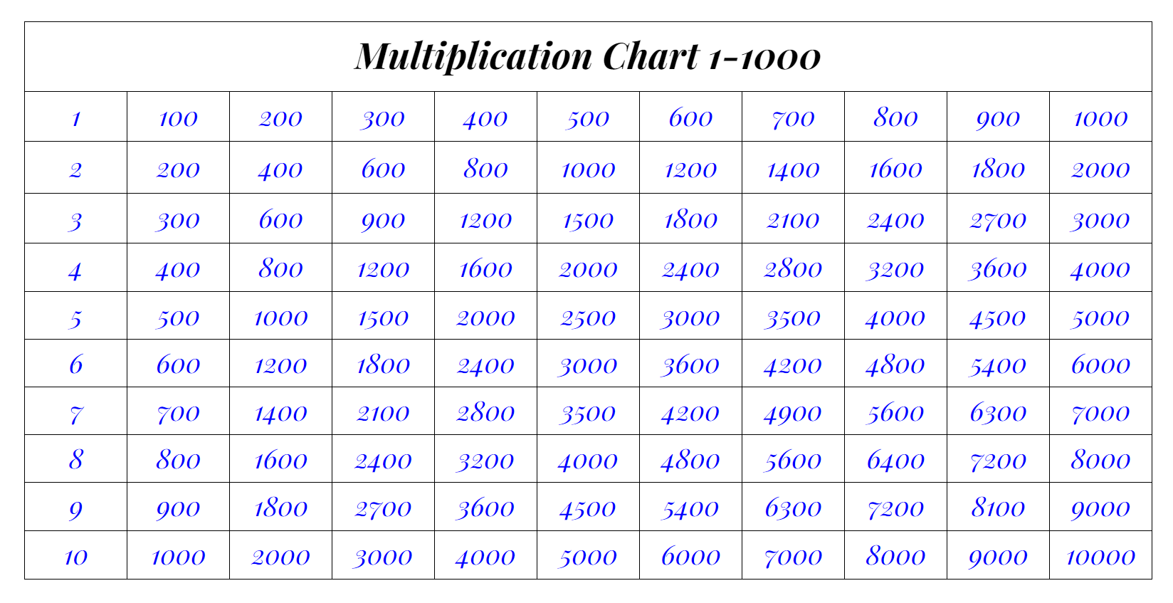 Multiplication Chart 1-1000