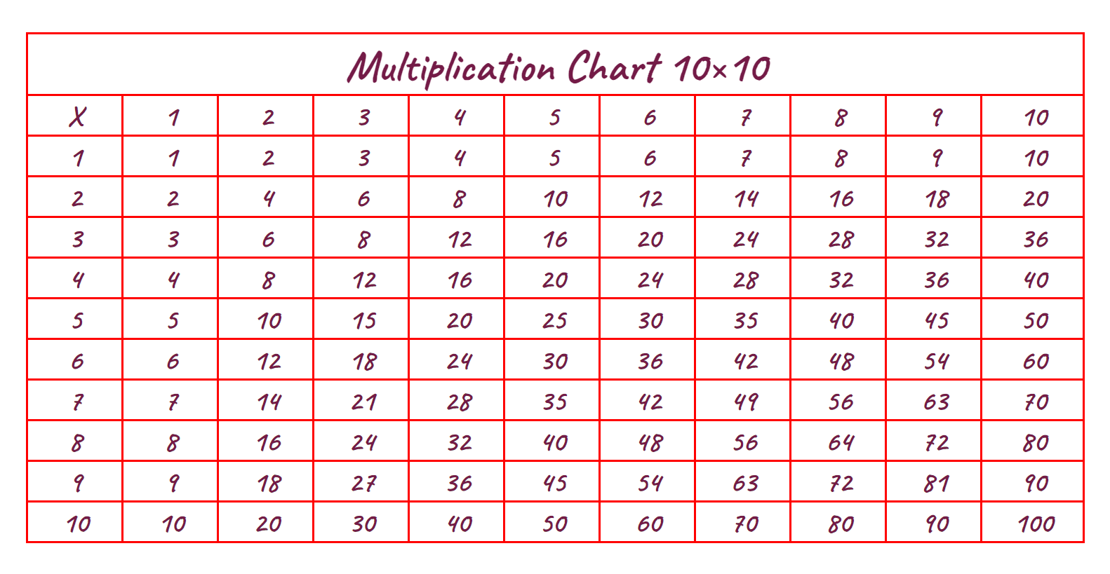 Multiplication Grid Chart 10×10 | 10×10 Multiplication Table