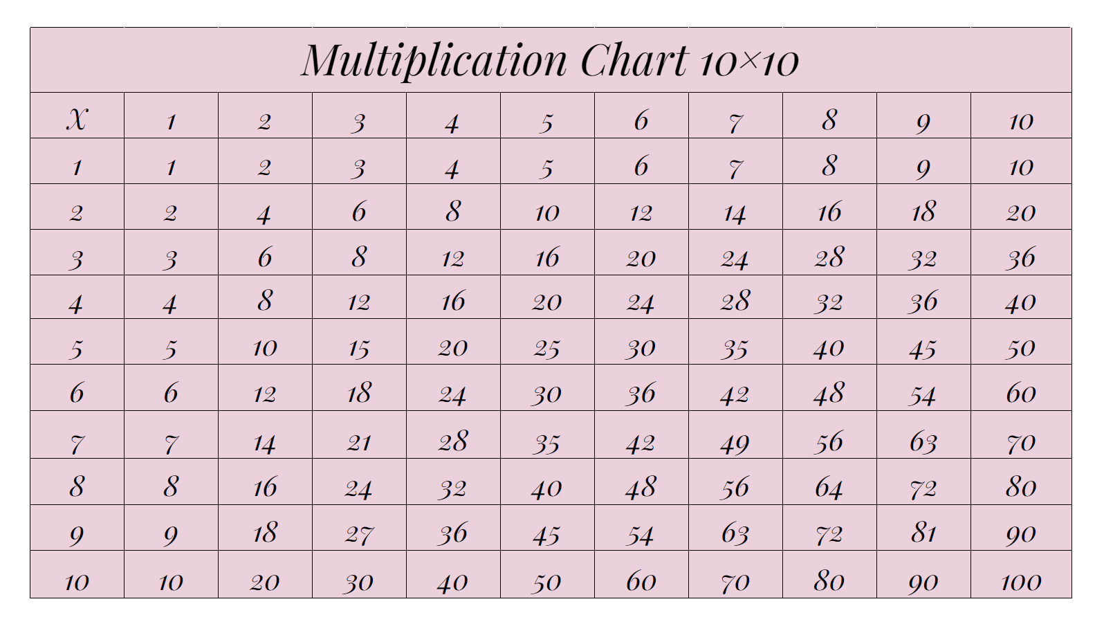 Multiplication Chart 10×10 Table