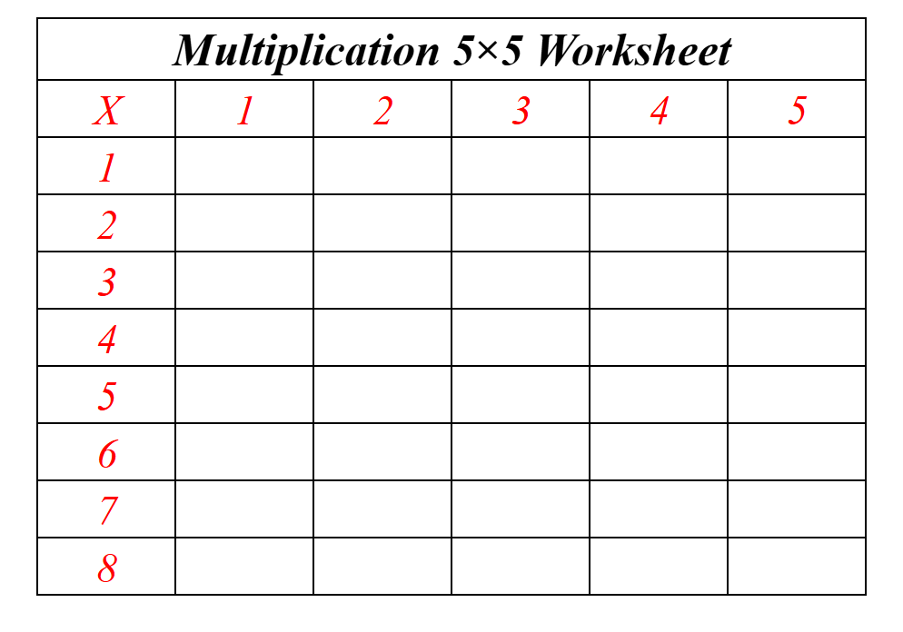 Multiplication Chart 5×5 Blank