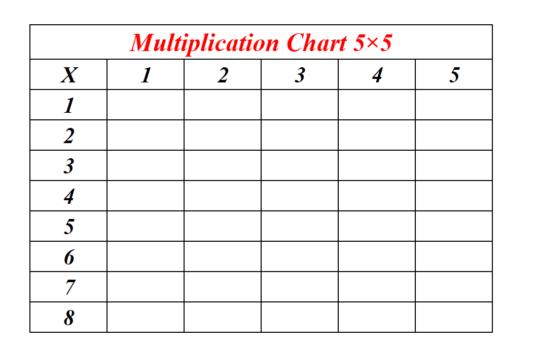 Multiplication Chart 5×5 Worksheet
