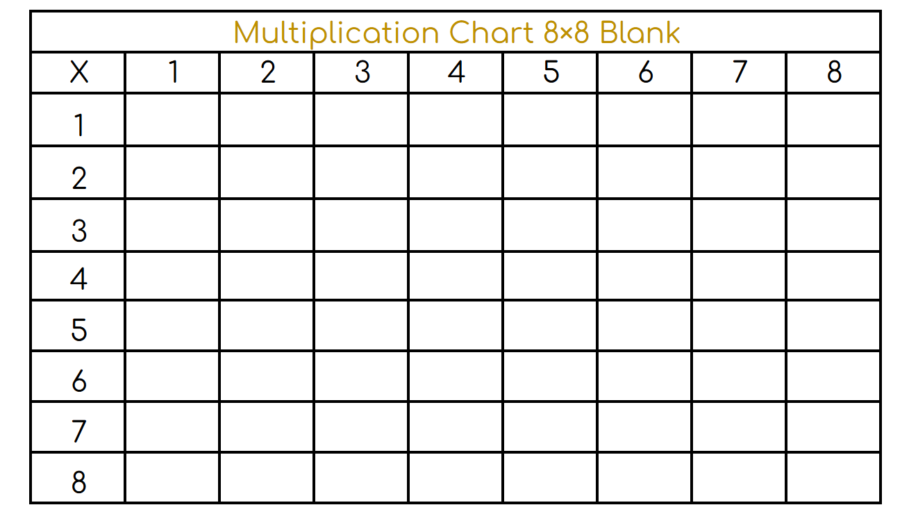 Multiplication Chart 8×8 Blank