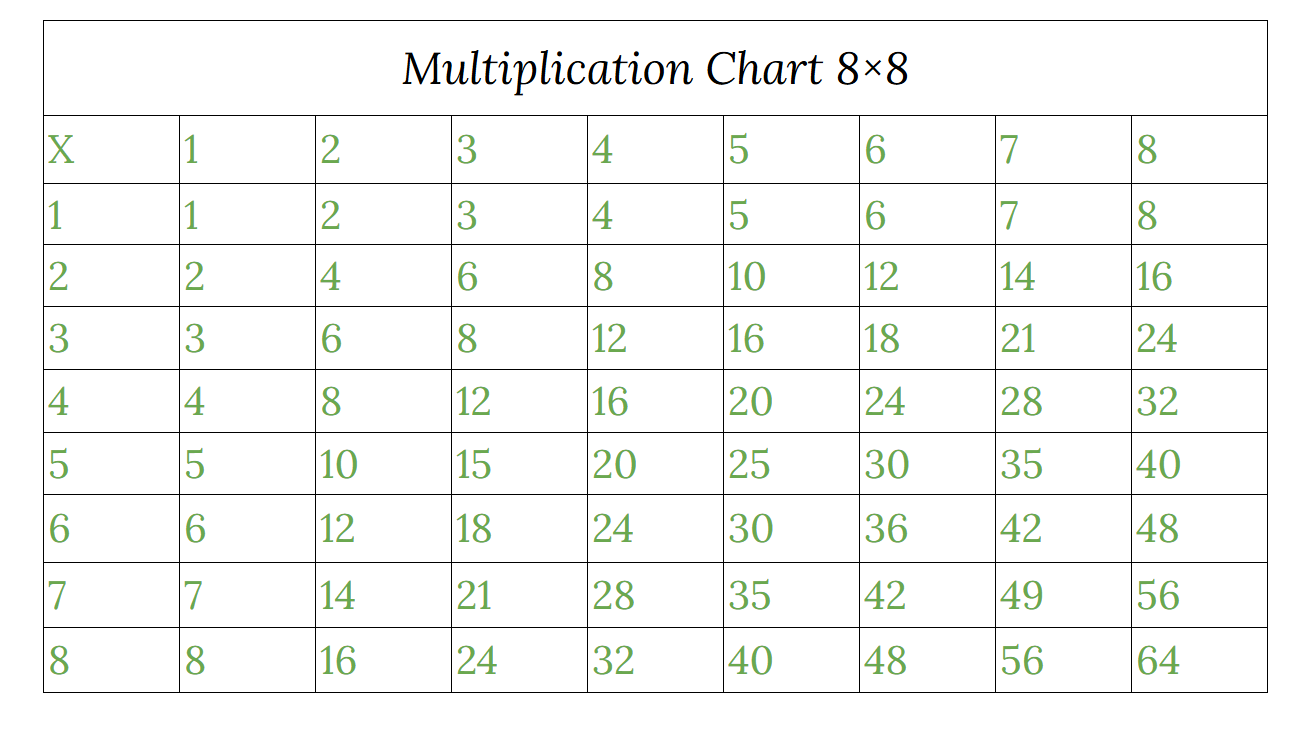 Multiplication Chart 8×8 Printable