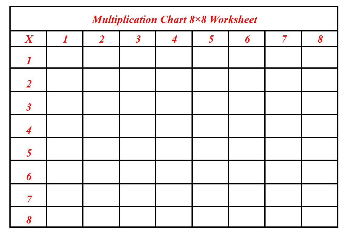 Multiplication Chart 8×8 Worksheet